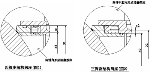 三通球閥