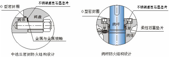 固定球閥(fá)