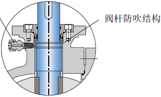 固定球閥