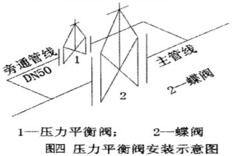 蝶閥