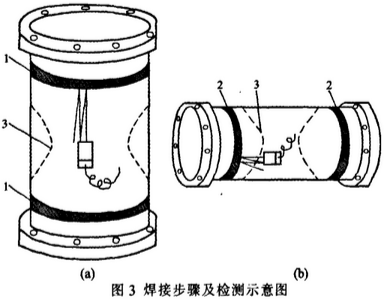 籃(lán)式過濾器