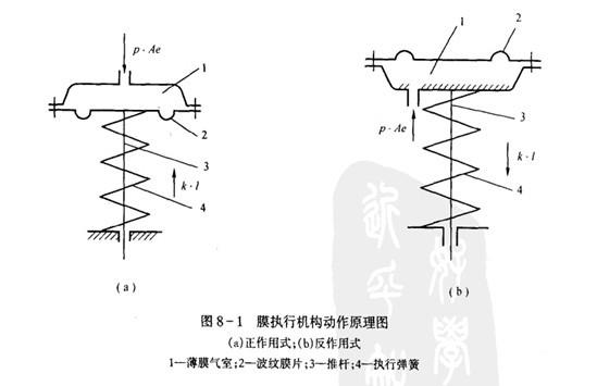 V型球閥